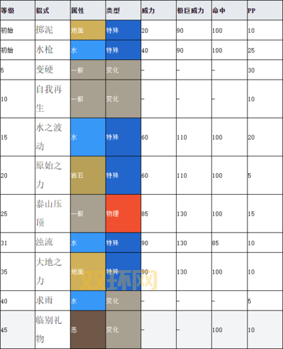 精灵宝可梦剑盾游戏攻略:完整解析与战术技巧