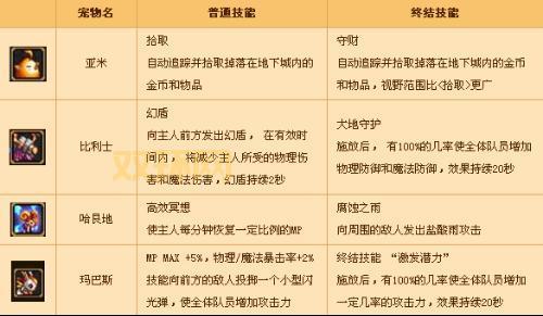 玛巴斯进化养成指南，如何获得更强属性？