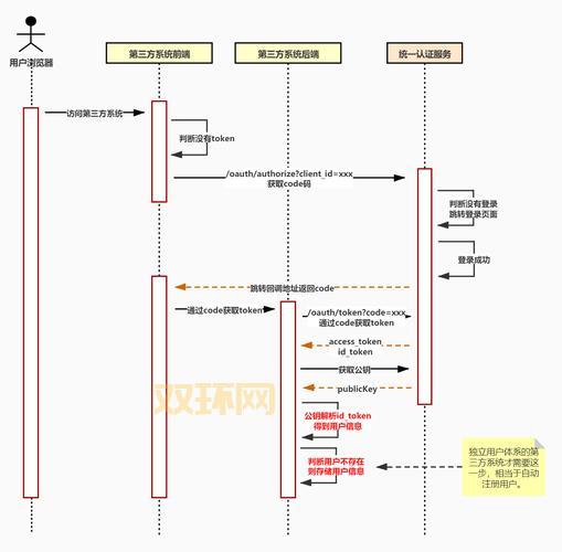 入口登录步骤详解，保障您的账户安全