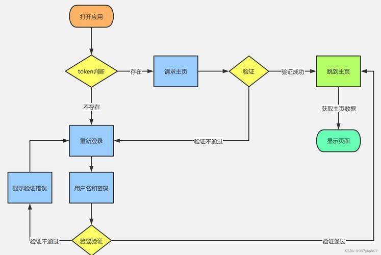 入口登录步骤详解，保障您的账户安全