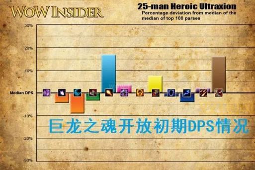 大灾变怀旧服黑石岩窟攻略:严禁进化成就轻松完成技巧分享