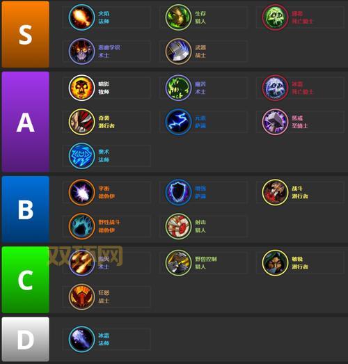 大灾变怀旧服黑石岩窟攻略:严禁进化成就轻松完成技巧分享