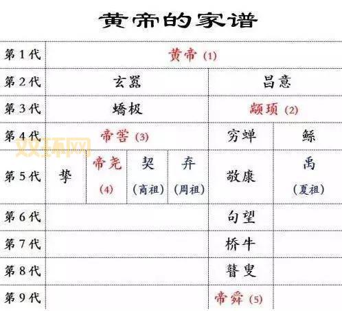 揭秘元年：从帝王登基到政体变革的第一年