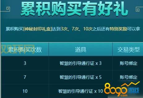 探秘DNF谜之封印礼盒:超值奖励与价格一览