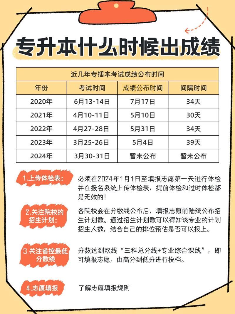 s12什么时候结束啊？官方公布时间在这里！