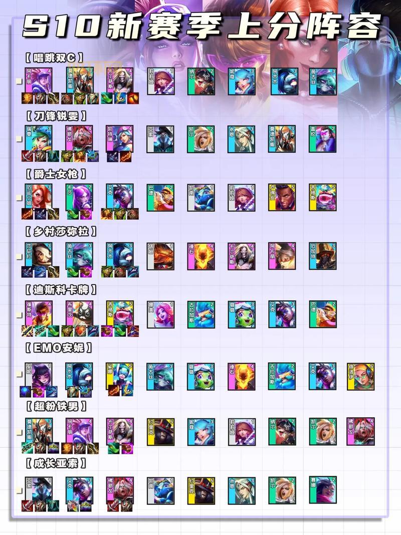 云顶之弈最新版本最强阵容,学会轻松上大分!