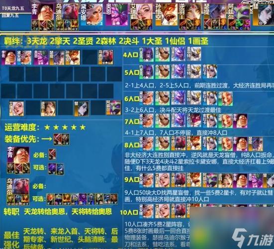 云顶之弈最新版本最强阵容,学会轻松上大分!