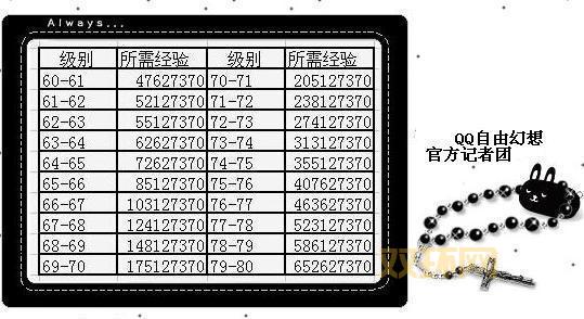 qq自由幻想装备打孔方法:如何快速提升装备实力