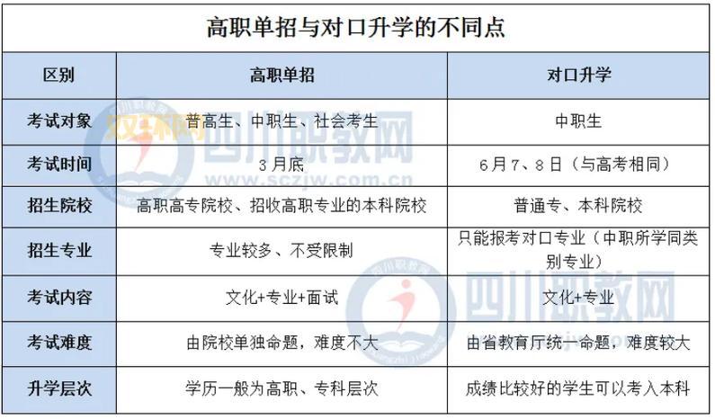 什么叫统招？统招学历的优势与申请条件