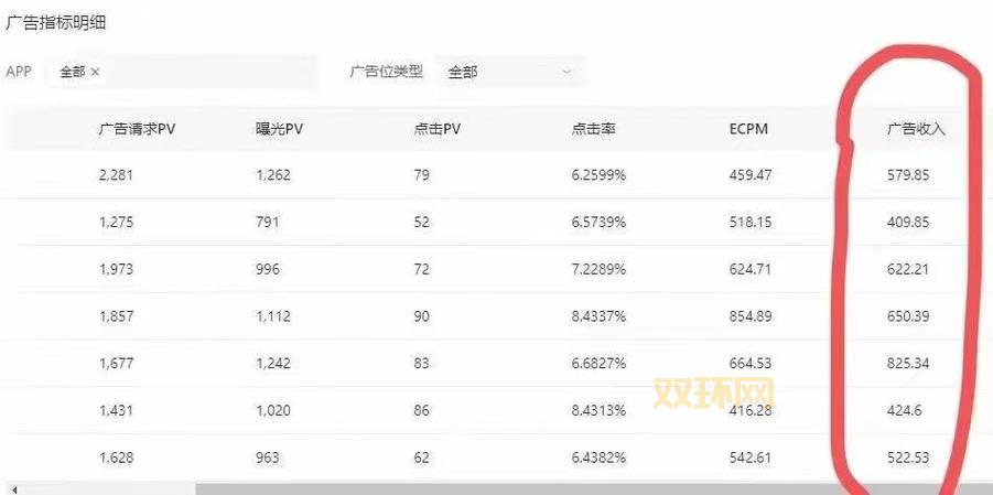 一天能赚100到500的游戏大揭秘,玩手游也能月入过万?