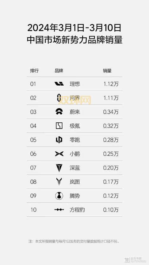 究极觉醒3全球销量破百万?老玩家告诉你真实人数