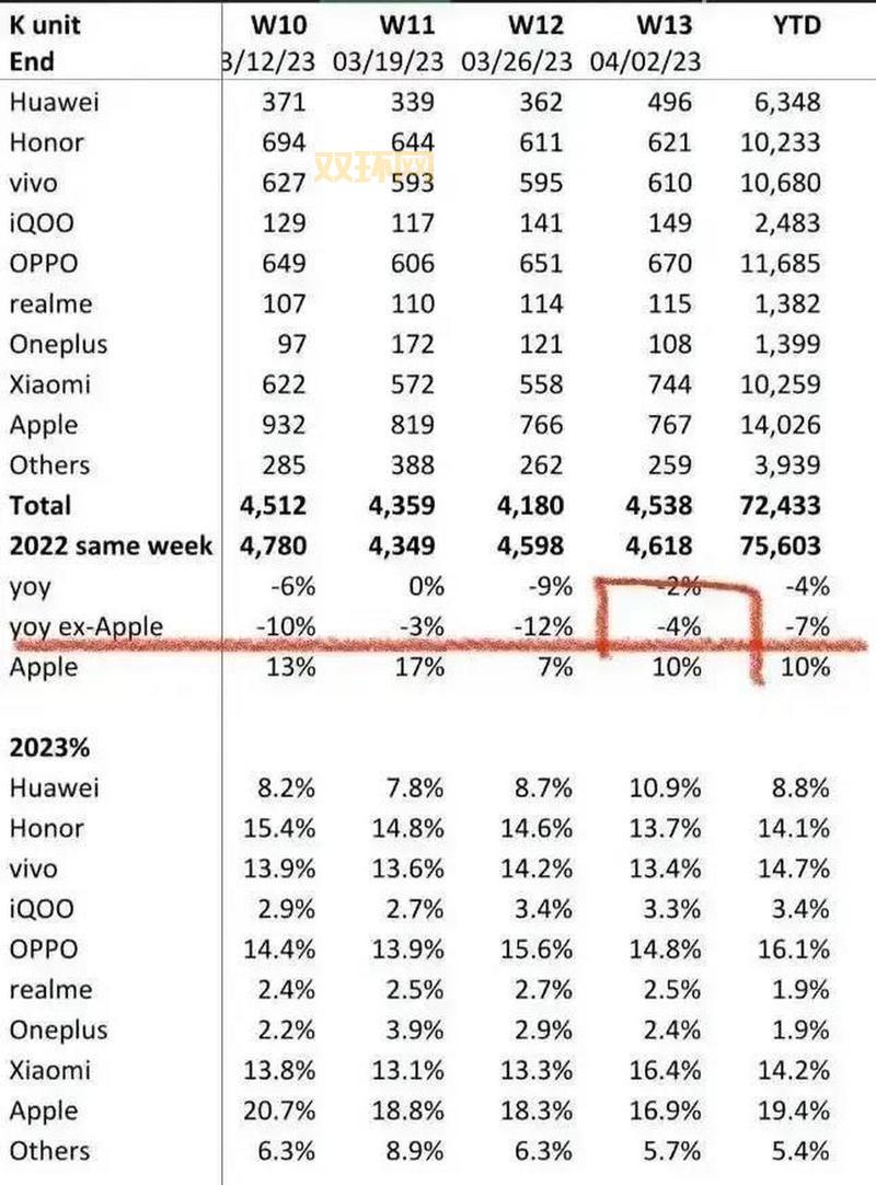 究极觉醒3全球销量破百万?老玩家告诉你真实人数