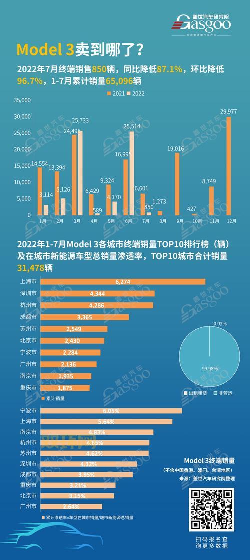 究极觉醒3全球销量破百万?老玩家告诉你真实人数