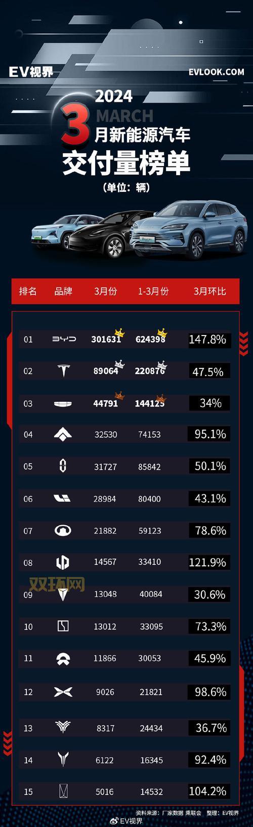 究极觉醒3全球销量破百万?老玩家告诉你真实人数