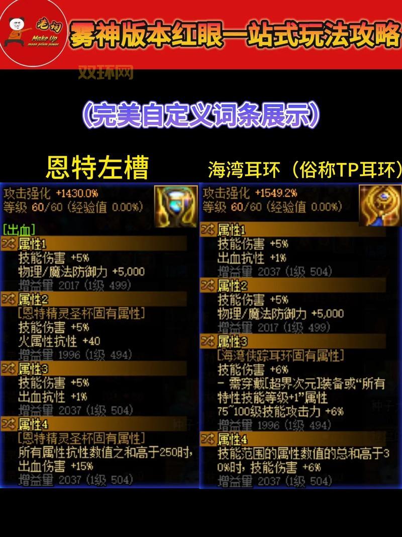 dnf2022红眼装备搭配排名，红眼最强史诗套是哪套？
