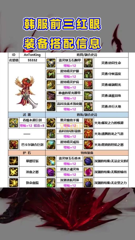 dnf2022红眼装备搭配排名，红眼最强史诗套是哪套？