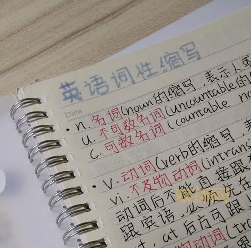 gonna是什么意思?英语口语缩写详解