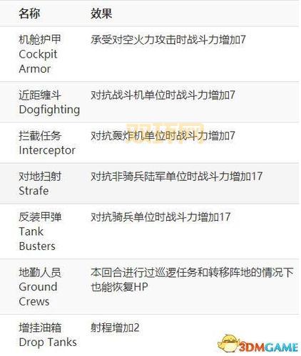3DM文明6最新攻略：必备技巧与实用策略
