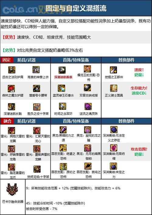 dnf高级兑换券怎么兑换装备？老玩家教你快速兑换！