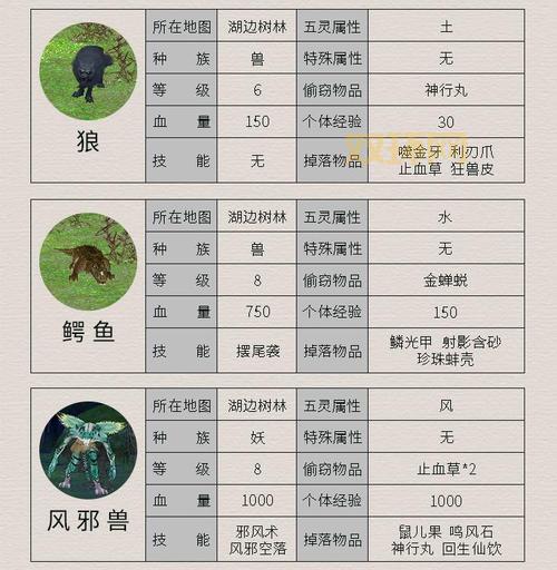 仙剑奇侠传4秘籍大全:角色技能、加钱加气全攻略