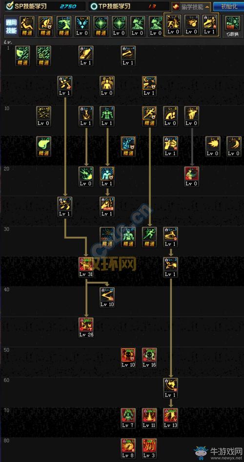 DNF手游武神加点推荐:新手必备技能组合