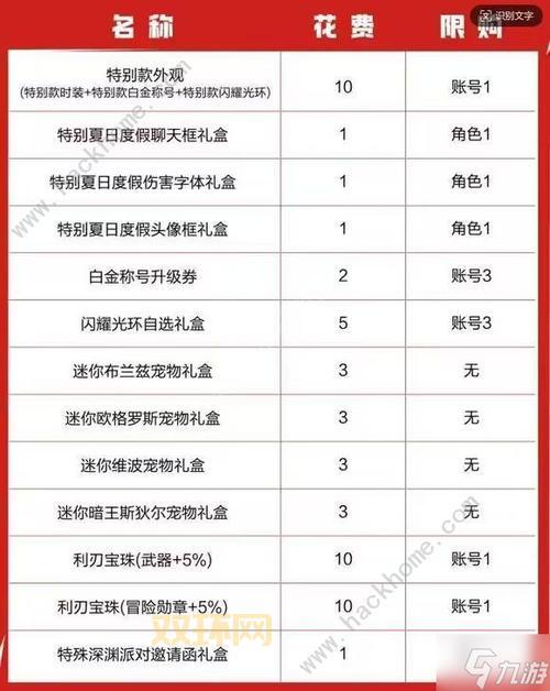 dnf2012夏日礼包大盘点，哪套才是你的最爱？