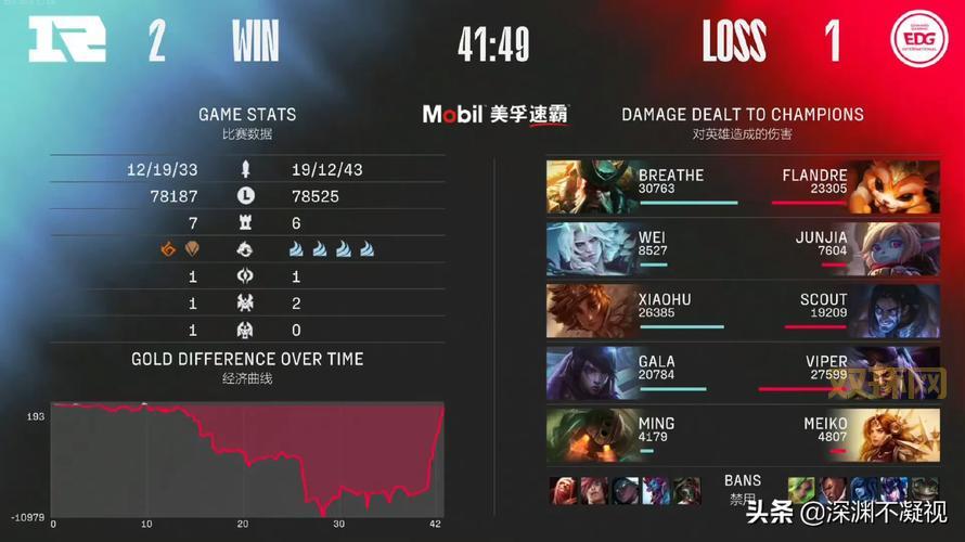 为什么edgvsskt在当前市场中备受关注?