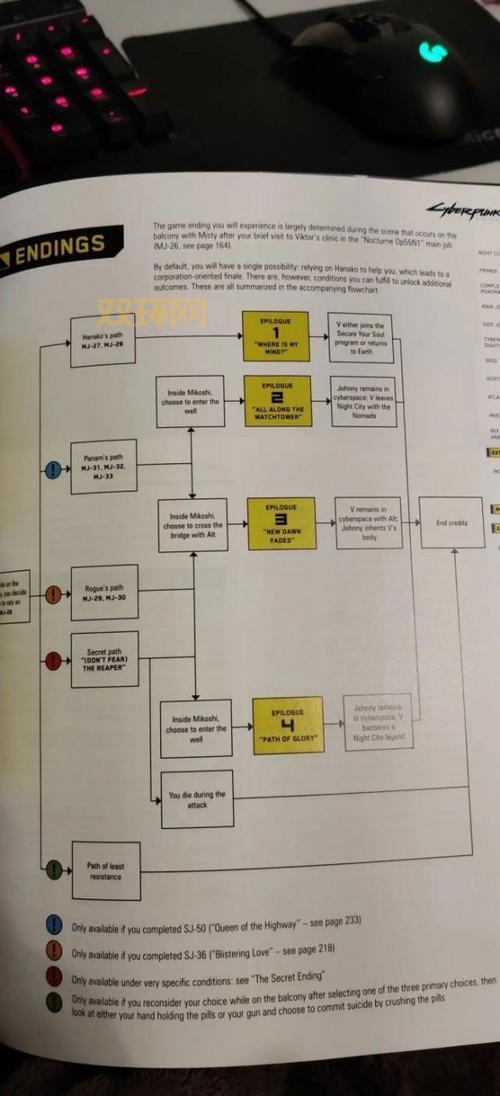 公主同盟四大结局达成条件详解