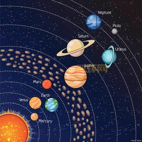 太阳系八大行星详解:为什么不再是九大行星?