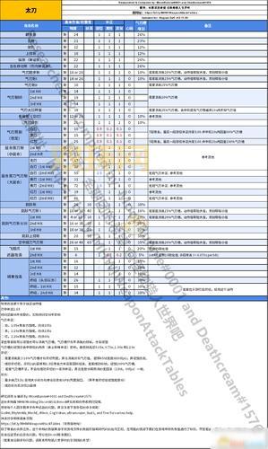怪物猎人3G太刀攻略：属性选择与连击技巧详解