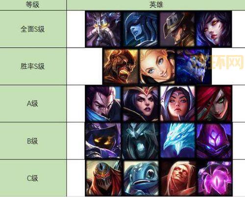 lol英雄属性面板详解,一分钟带你搞懂英雄强弱!