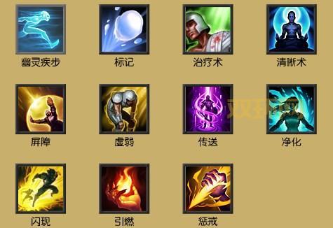 lol英雄属性面板详解,一分钟带你搞懂英雄强弱!