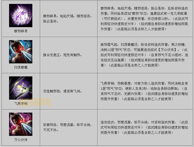 九阴真经无根门厉害吗?无根门武学及玩法攻略!