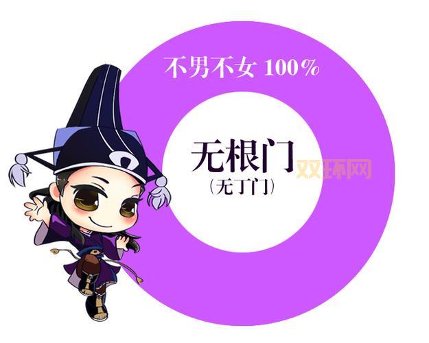 九阴真经无根门厉害吗?无根门武学及玩法攻略!