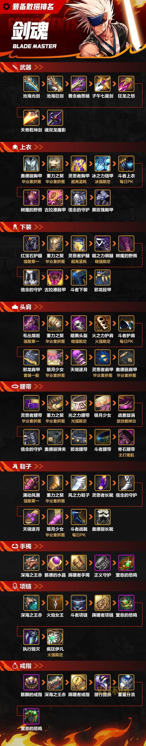 DNF鬼剑士武器图鉴：教你选择最适合自己的武器搭配！