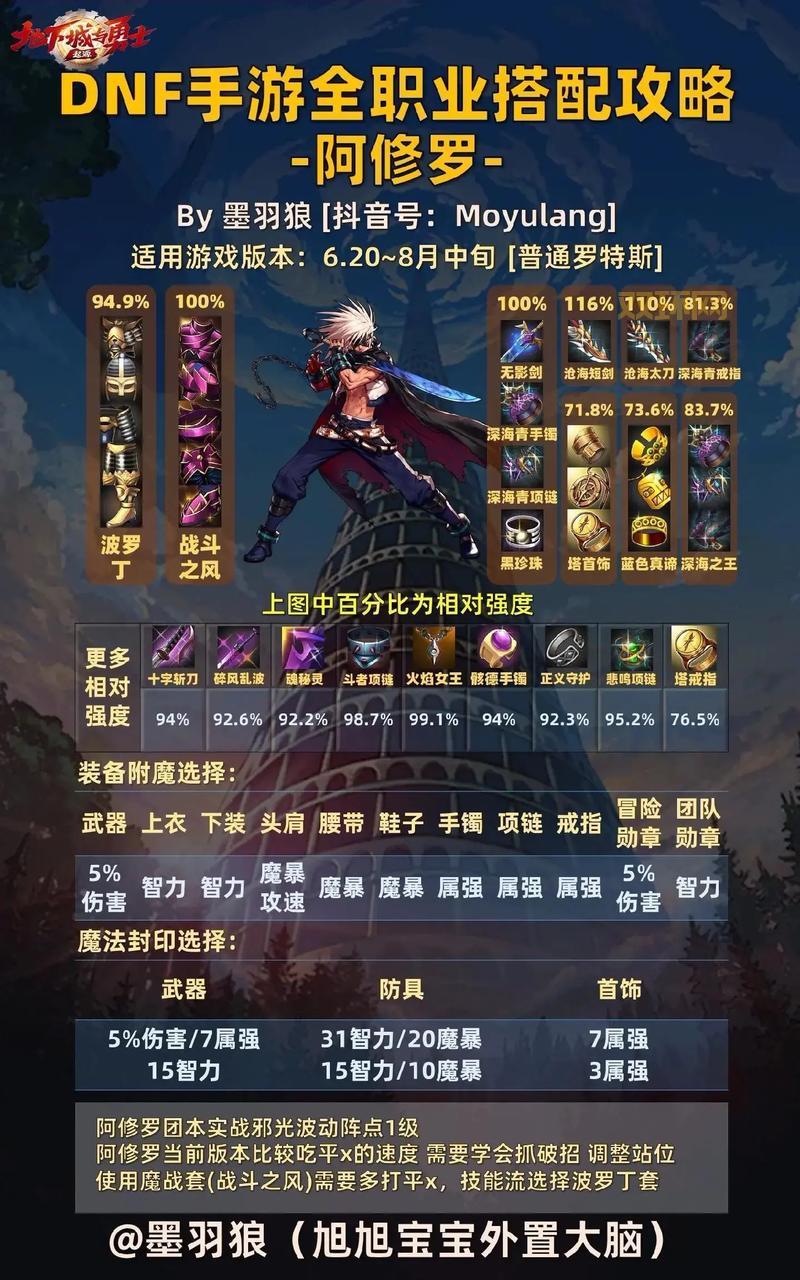 DNF鬼剑士武器图鉴：教你选择最适合自己的武器搭配！