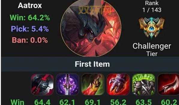 披甲龙龟大乱斗最强出装,学会这套上分如喝水!