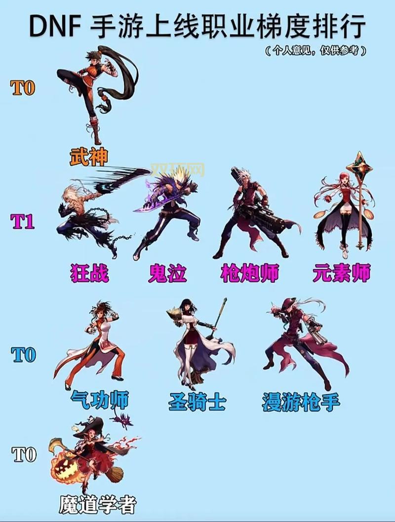 DNF PK场新手玩什么职业好?简单无脑是王道!