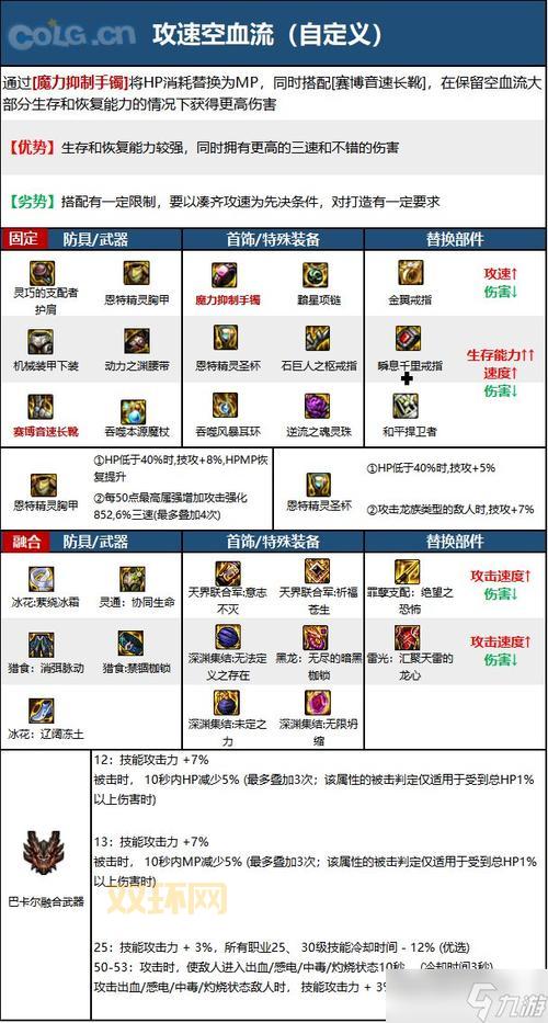 DNF PK场新手玩什么职业好?简单无脑是王道!