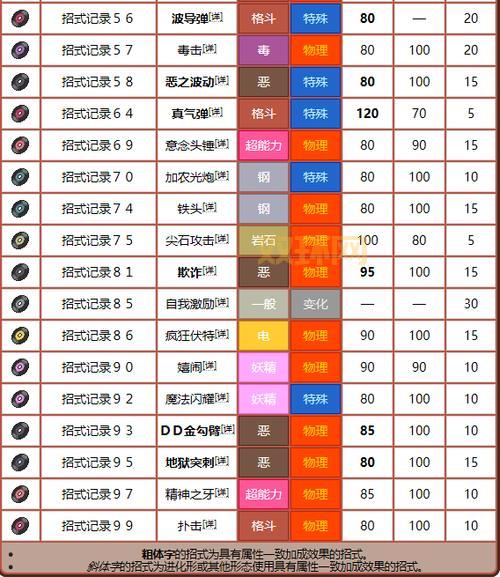 宝可梦剑盾DLC扩展内容解析：铠之孤岛与冠之雪原