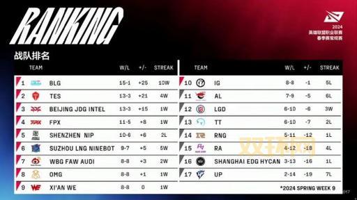 2024英雄联盟全明星赛开启时间公布!LPL全明星赛12月21日开赛