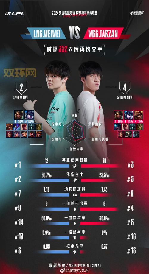 2024英雄联盟全明星赛开启时间公布!LPL全明星赛12月21日开赛