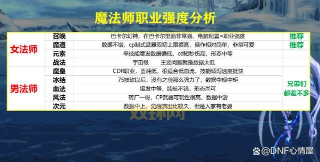 DNF转职任务全攻略:快速完成职业转换