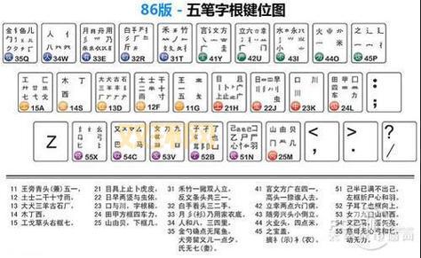 五笔输入法86版：从入门到精通的全面指南