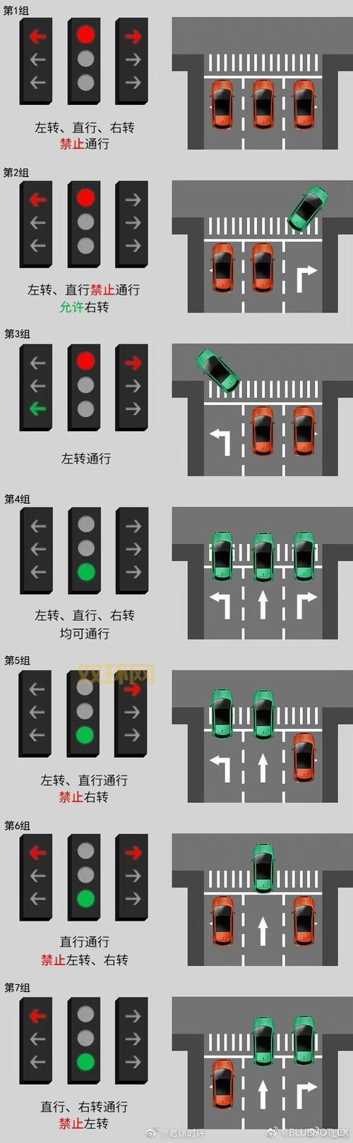 traffic lights什么意思：全面解析交通信号灯的含义与应用