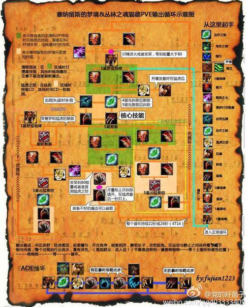 ngacn游戏论坛：魔兽世界、英雄联盟等精彩攻略集结