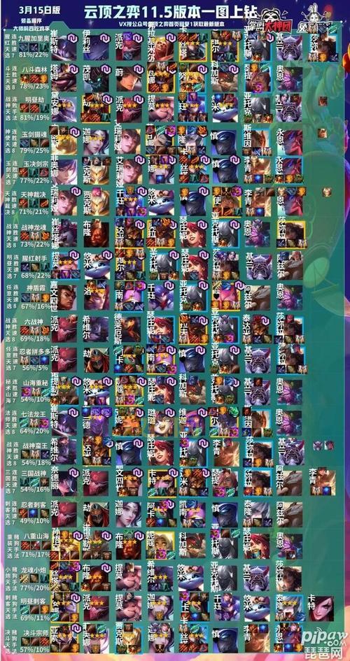 云顶之弈新版本阵容表一览，助你轻松吃鸡上分！