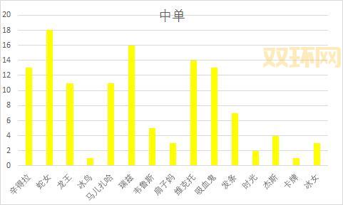 s6全球总决赛对阵图详解，热门战队出线形势分析！