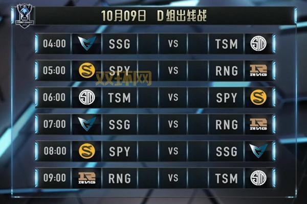 s6全球总决赛对阵图详解，热门战队出线形势分析！