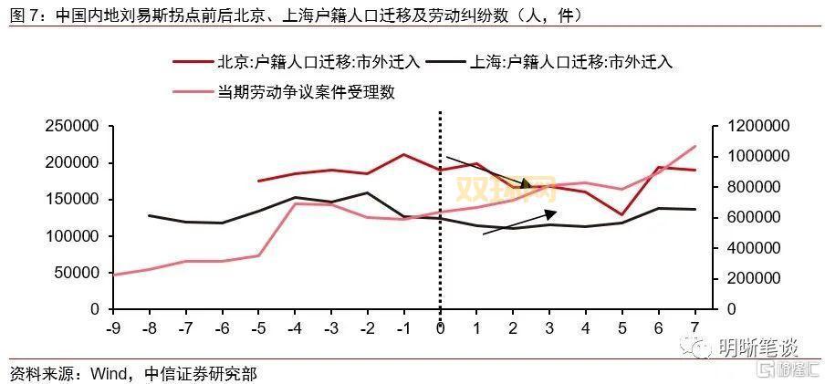 刘易斯转折点与中国经济转型的关系分析